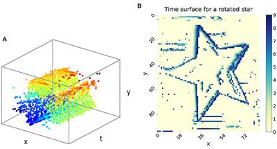 SCTN: Event-based object tracking with energy-efficient deep convolutional spiking neural networks